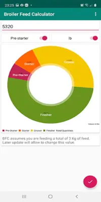 Broiler Feed Calculator android App screenshot 0